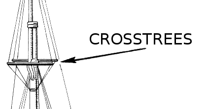 Crosstrees